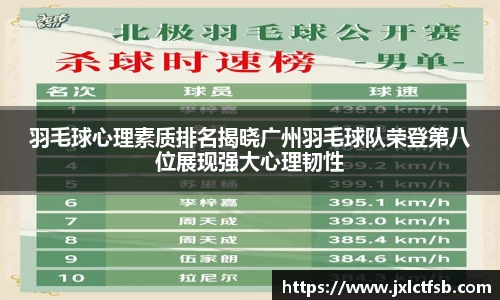 羽毛球心理素质排名揭晓广州羽毛球队荣登第八位展现强大心理韧性