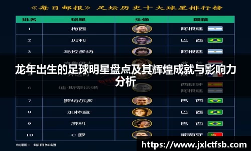 龙年出生的足球明星盘点及其辉煌成就与影响力分析